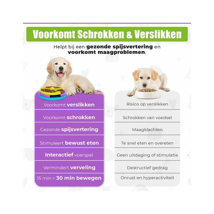 Topmast Anti Schrokbak Hond – Slowfeeder & Hondenpuzzel – Intelligentie Honden Speelgoed